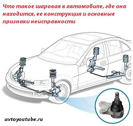 Что такое шаровая в автомобиле