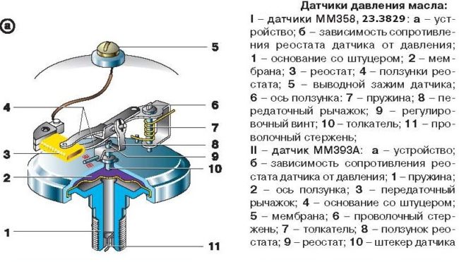 Диагностика и замена датчиков давления масла в двигателях ЗМЗ 405, 406, 409