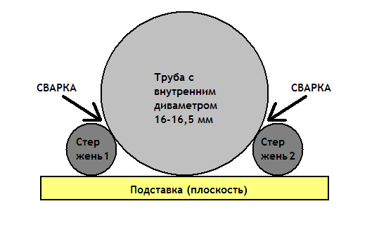 Как снять пружину со стойки без стяжек