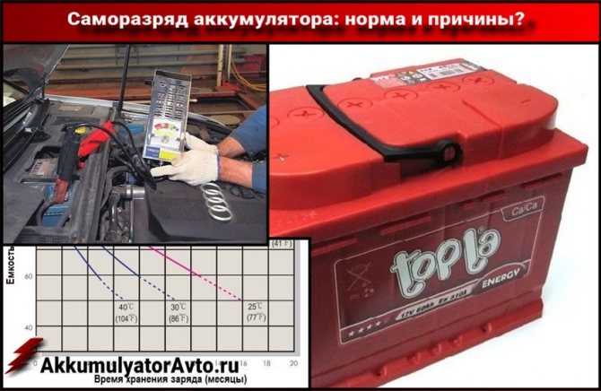 Норма саморазряда АКБ и что делать если она превышена