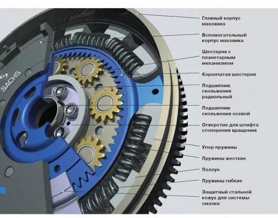 Принцип работы двухмассового маховика