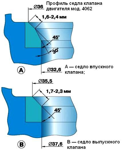 Ремонт головки блока цилиндров двигателя ЗМЗ-405, ЗМЗ-406