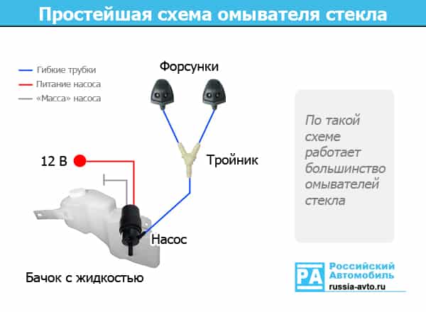 Схема омывателя стекла
