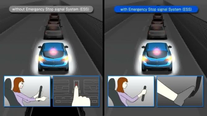 Система предупреждения водителей сзади