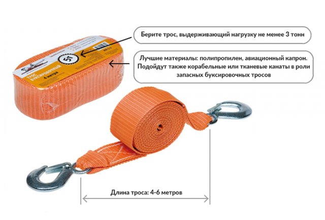 Стандартные критерии выбора автомобильного троса