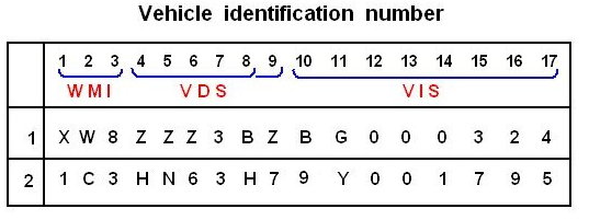 Страна производитель автомобилей Рено, заводы в России