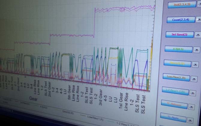 Тестирование на ПК