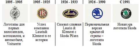 В каких странах производится Шкода Октавия, Рапид, Fabia и другие модели