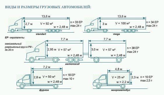 Грузоподъемность автомобиля