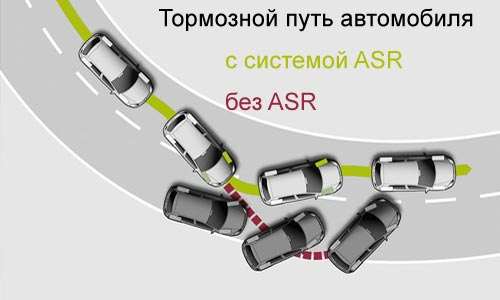 как работает противобуксовочная система asr