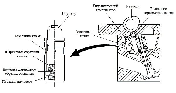 Как устроена система ГРМ на Ланос