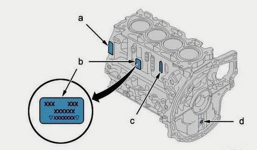 Как Узнать Модель Двигателя По Его Номеру
