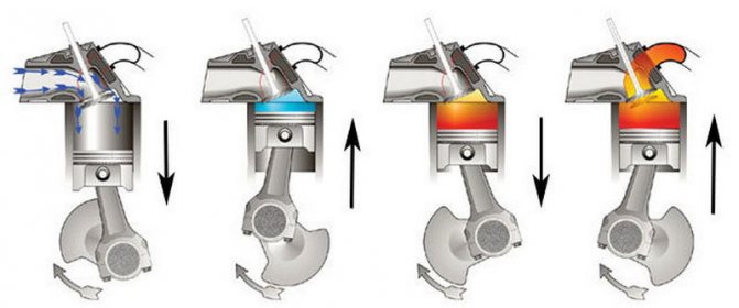 какой должен быть угол опережения зажигания