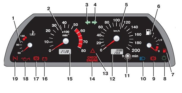 Обозначения значков на панели приборов (щитка) ВАЗ-2113, 2114 и 2115