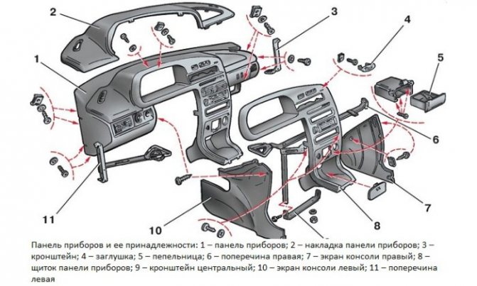 Основные элементы приборной панели