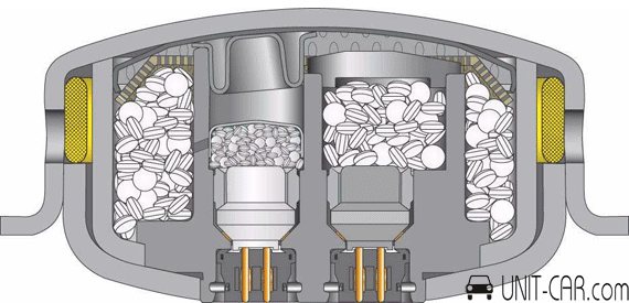 Принцип работы газогенератора подушки безопасности