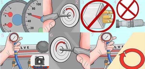 процедура измерения