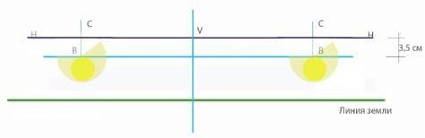 Рисунок настройки ближних фар авто