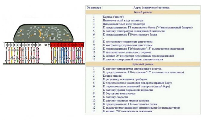 Схема распиновки приборной панели