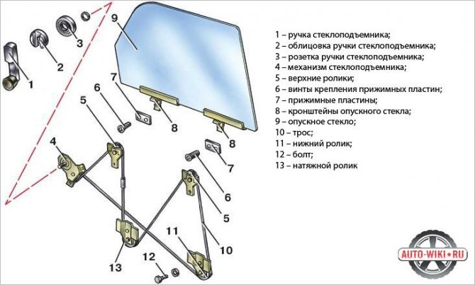 Устройство привода